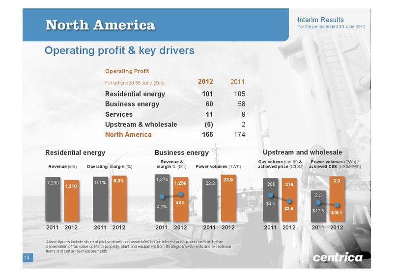 JULY 2012 INVESTOR PRESENTATION – Centrica Plc – slide 14