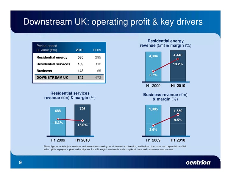 JULY 2010 INVESTOR PRESENTATION – Centrica Plc – slide 9