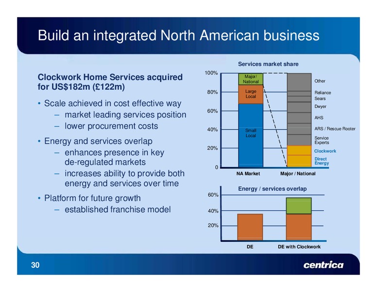 JULY 2010 INVESTOR PRESENTATION – Centrica Plc – slide 30