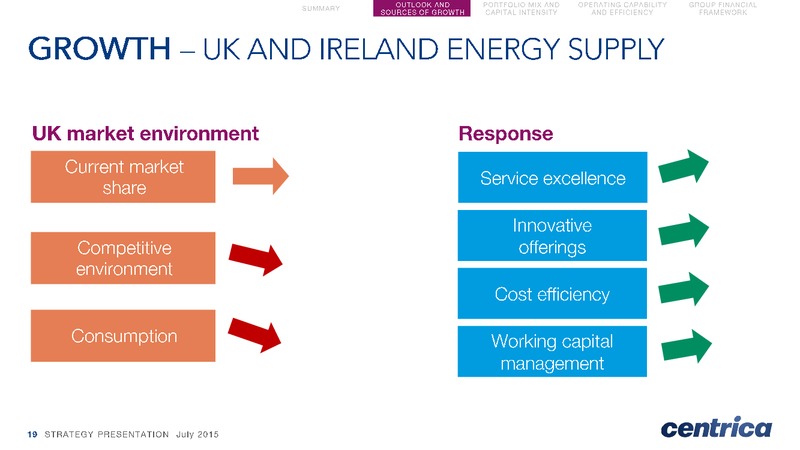 July 2015 Strategic Presentation – Centrica Plc – slide 19