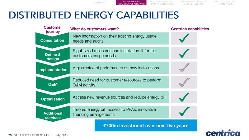 July 2015 Strategic Presentation – Centrica Plc – slide 25