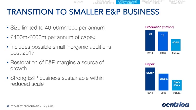 July 2015 Strategic Presentation – Centrica Plc – slide 32