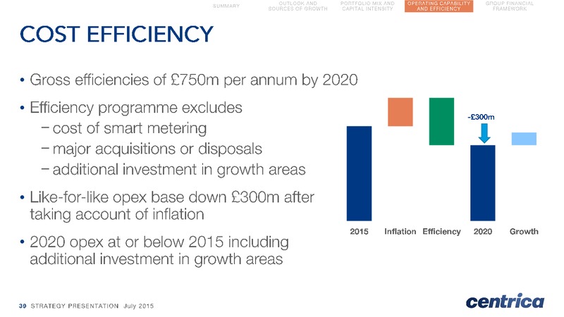 July 2015 Strategic Presentation – Centrica Plc – slide 39