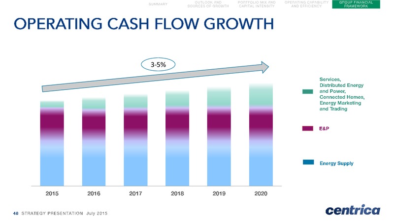 July 2015 Strategic Presentation – Centrica Plc – slide 48