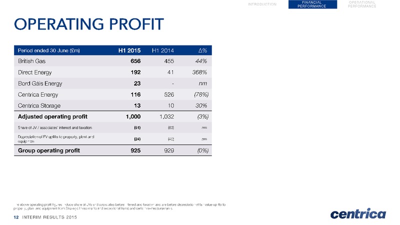 July 2015 Investor Presentation – Centrica Plc – slide 12