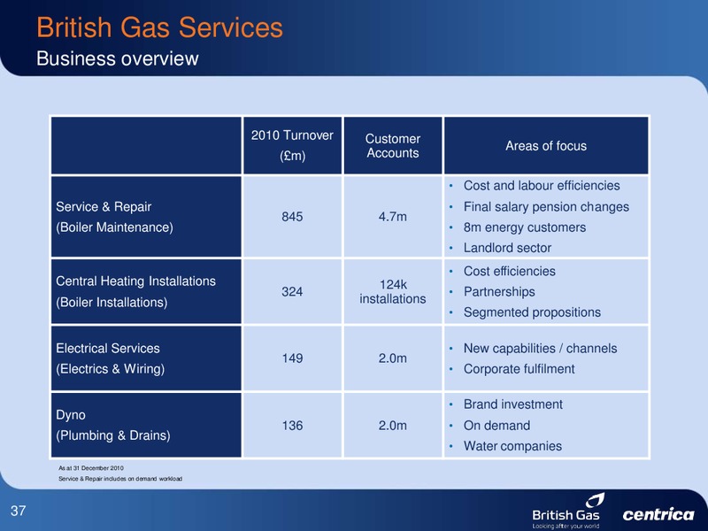SEPTEMBER 2011 INVESTOR PRESENTATION – Centrica Plc – slide 37
