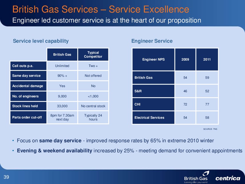 SEPTEMBER 2011 INVESTOR PRESENTATION – Centrica Plc – slide 39
