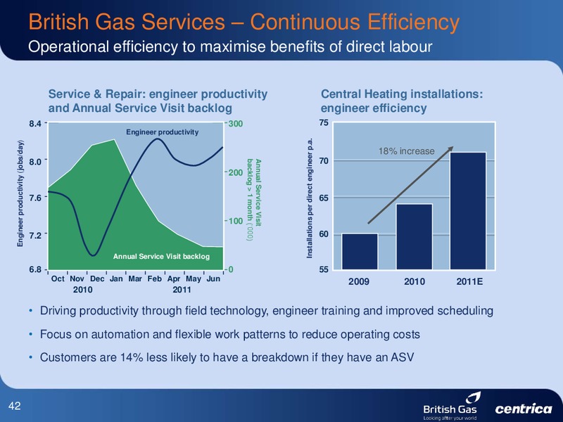 SEPTEMBER 2011 INVESTOR PRESENTATION – Centrica Plc – slide 42