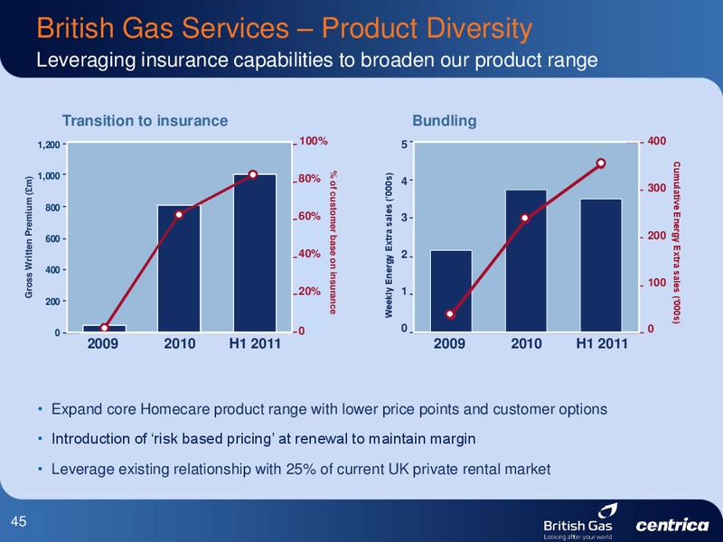 SEPTEMBER 2011 INVESTOR PRESENTATION – Centrica Plc – slide 45
