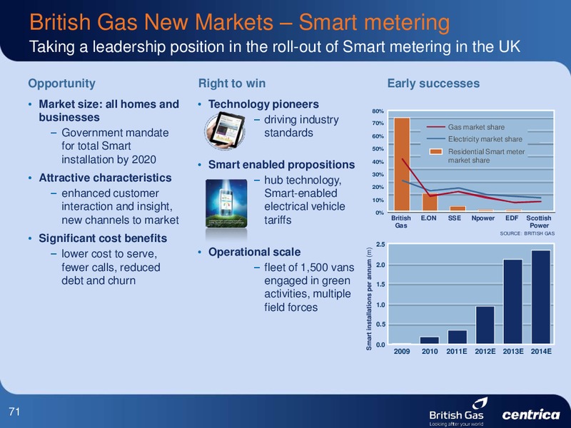 SEPTEMBER 2011 INVESTOR PRESENTATION – Centrica Plc – slide 71