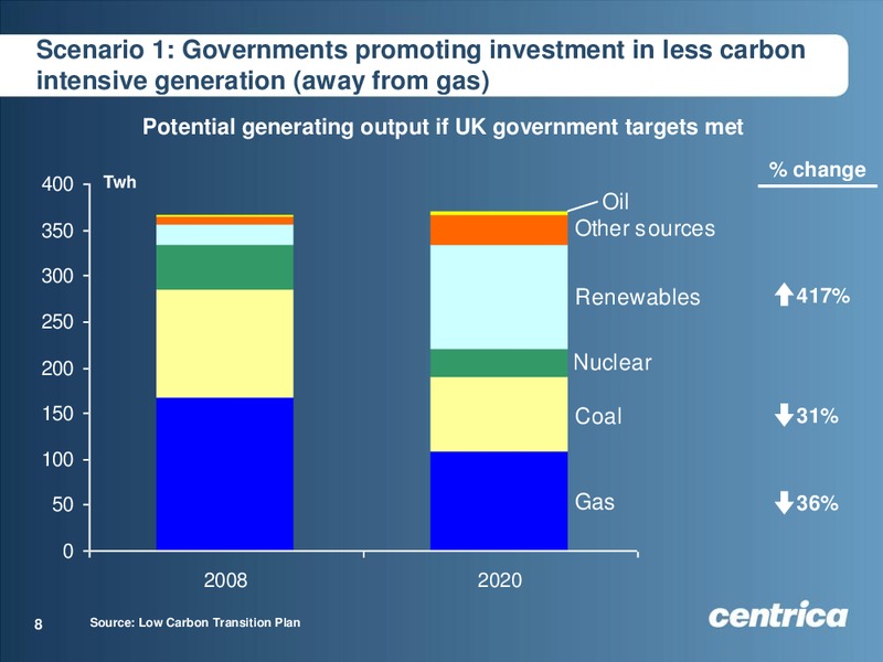 OCTOBER 2009 INVESTOR PRESENTATION – Centrica Plc – slide 8