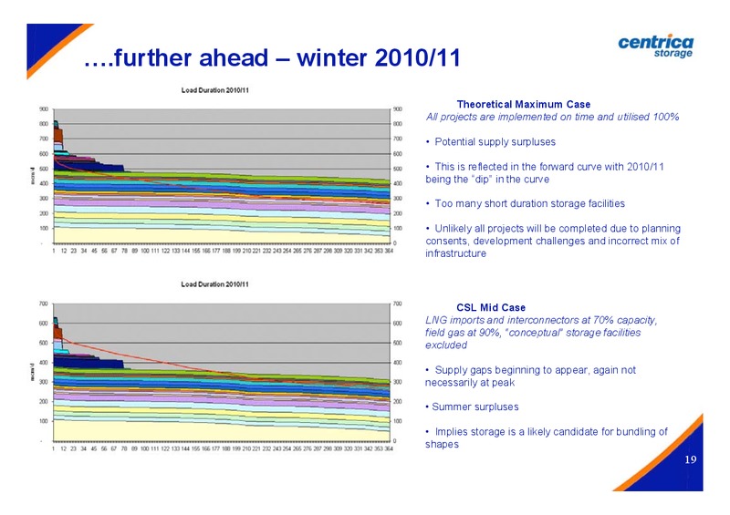 OCTOBER 2006 INVESTOR PRESENTATION – Centrica Plc – slide 19
