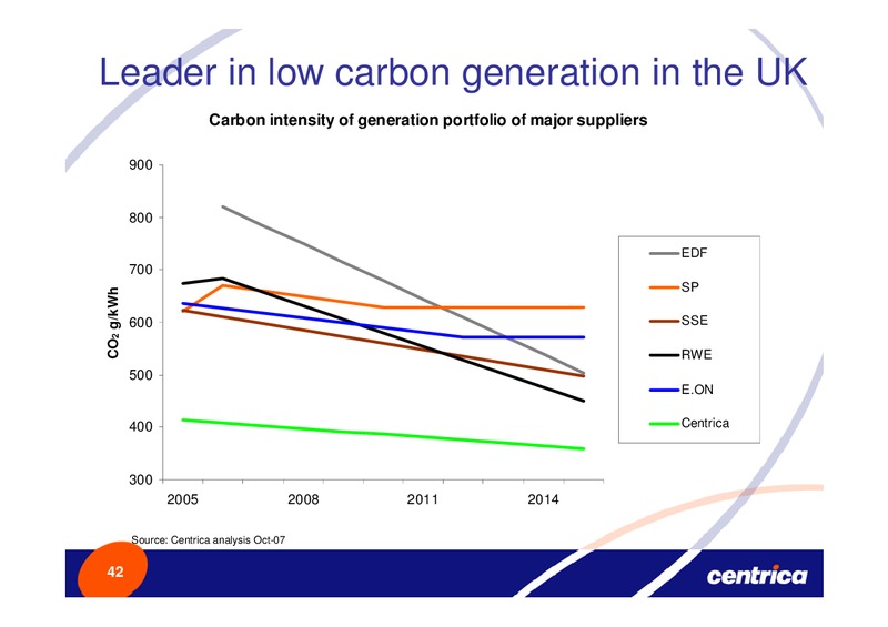 NOVEMBER 2007 INVESTOR PRESENTATION – Centrica Plc – slide 42