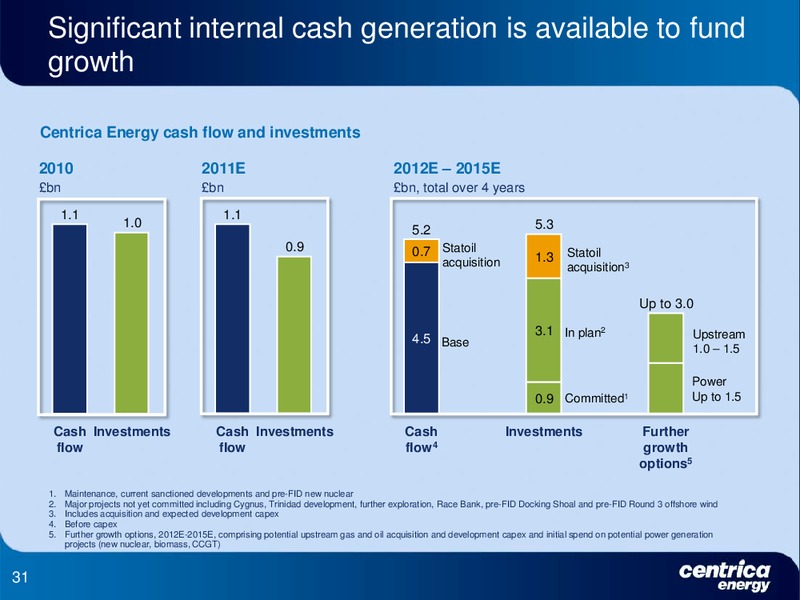 DECEMBER 2011 INVESTOR PRESENTATION – Centrica Plc – slide 31