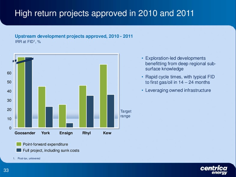 DECEMBER 2011 INVESTOR PRESENTATION – Centrica Plc – slide 33