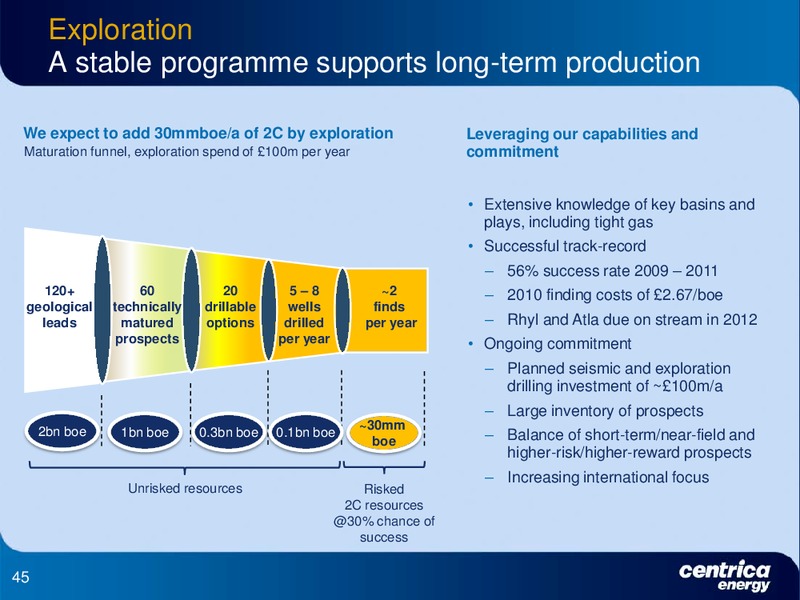 DECEMBER 2011 INVESTOR PRESENTATION – Centrica Plc – slide 45