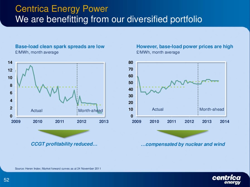 DECEMBER 2011 INVESTOR PRESENTATION – Centrica Plc – slide 52
