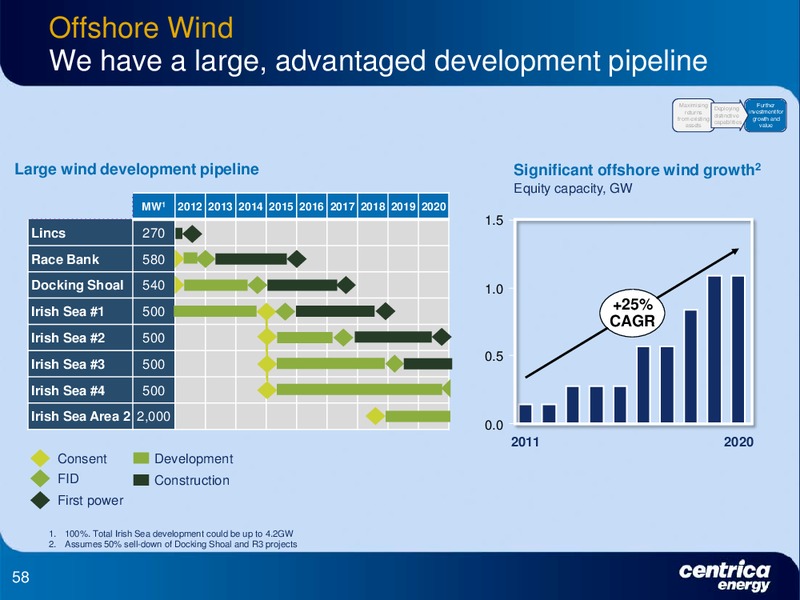 DECEMBER 2011 INVESTOR PRESENTATION – Centrica Plc – slide 58