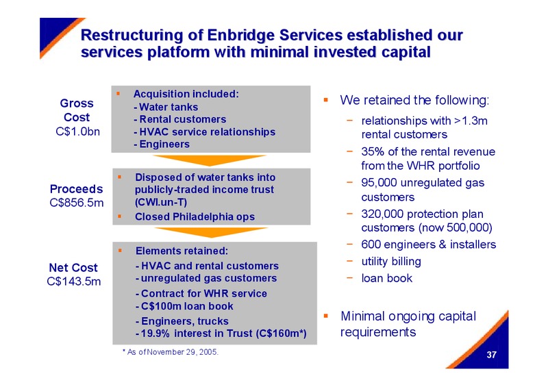 DECEMBER 2005 INVESTOR PRESENTATION – Centrica Plc – slide 37