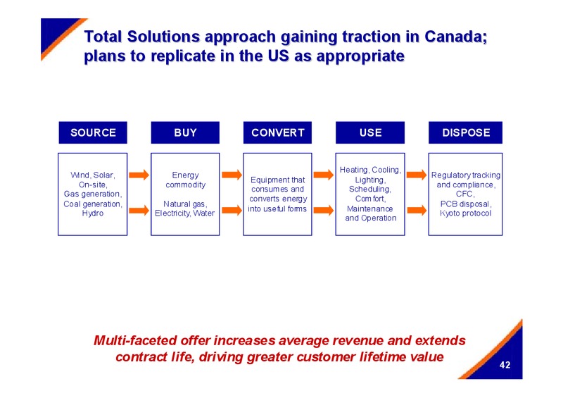DECEMBER 2005 INVESTOR PRESENTATION – Centrica Plc – slide 42