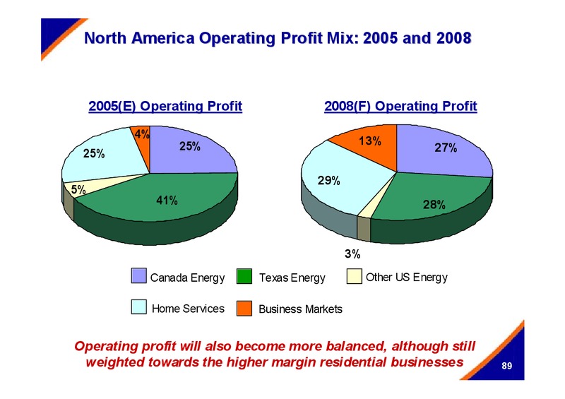 DECEMBER 2005 INVESTOR PRESENTATION – Centrica Plc – slide 89