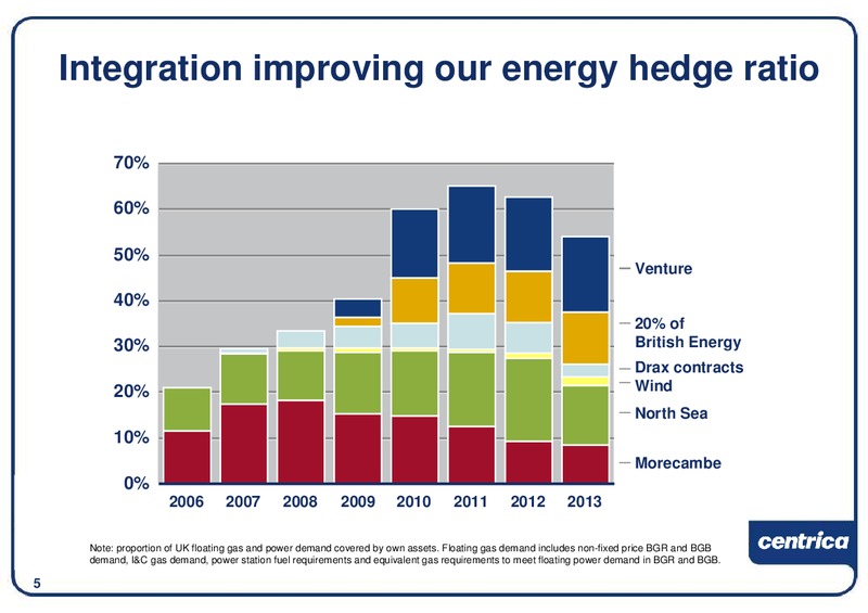 DECEMBER 2009 INVESTOR PRESENTATION – Centrica Plc – slide 6