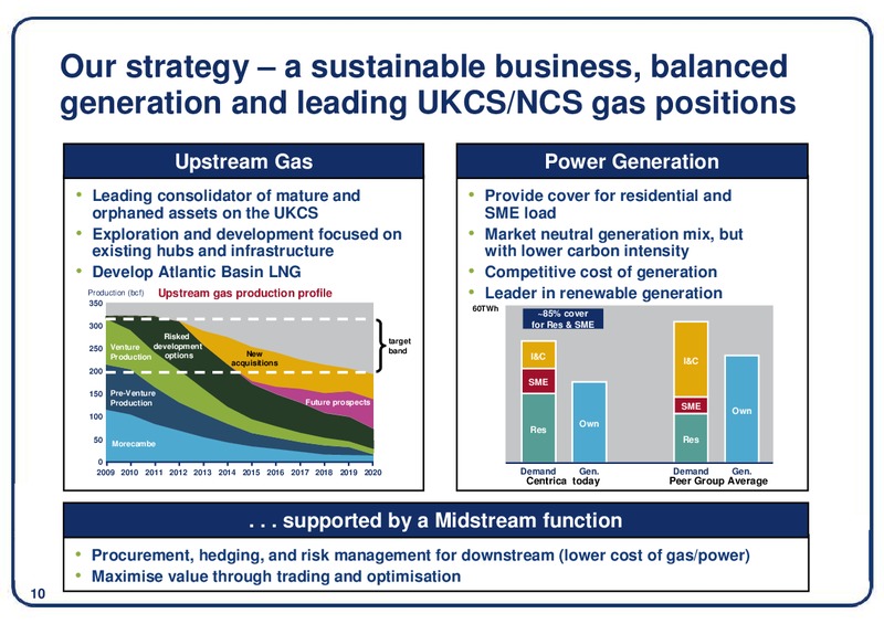 DECEMBER 2009 INVESTOR PRESENTATION – Centrica Plc – slide 11