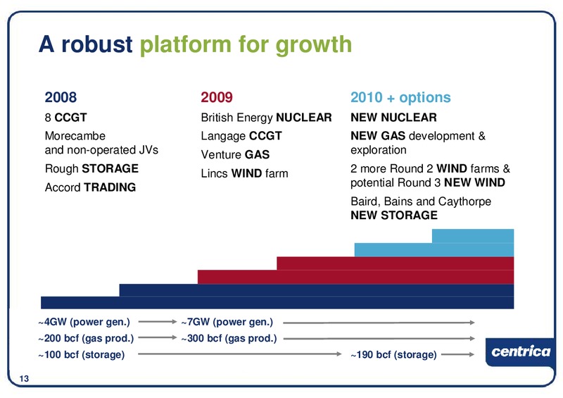 DECEMBER 2009 INVESTOR PRESENTATION – Centrica Plc – slide 14