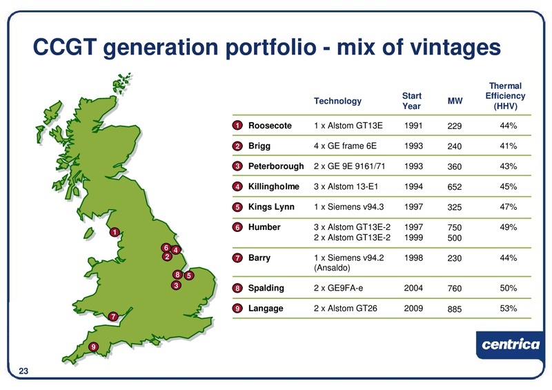 DECEMBER 2009 INVESTOR PRESENTATION – Centrica Plc – slide 24