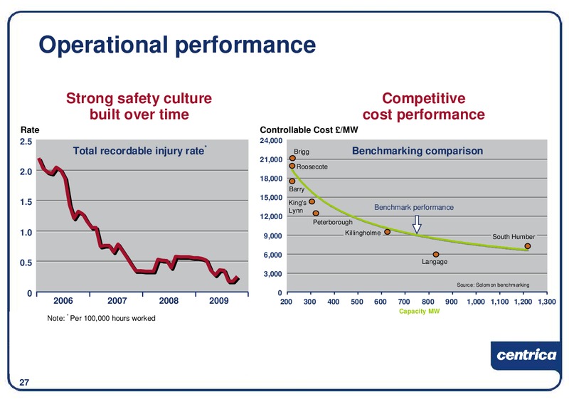 DECEMBER 2009 INVESTOR PRESENTATION – Centrica Plc – slide 28
