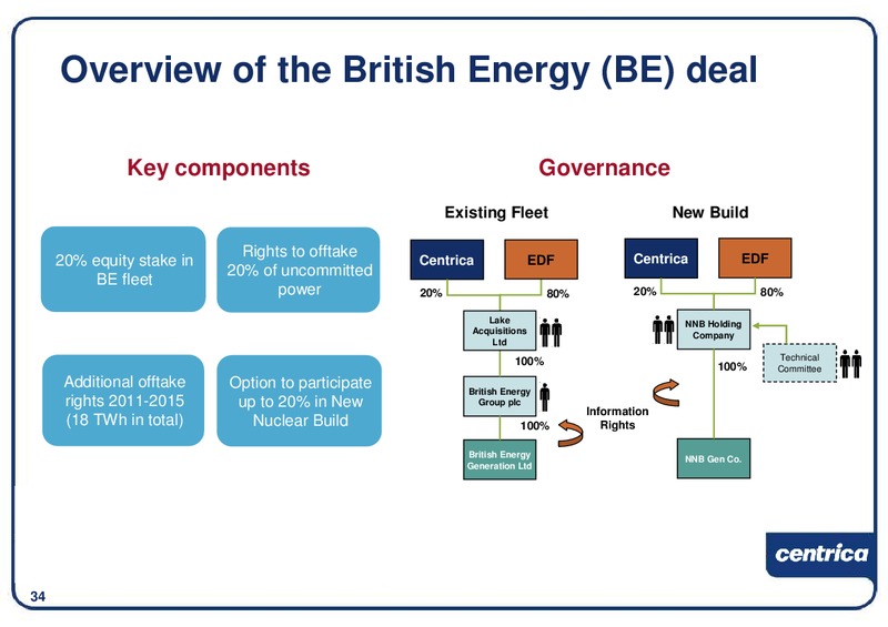 DECEMBER 2009 INVESTOR PRESENTATION – Centrica Plc – slide 35