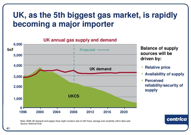 DECEMBER 2009 INVESTOR PRESENTATION – Centrica Plc – slide 42