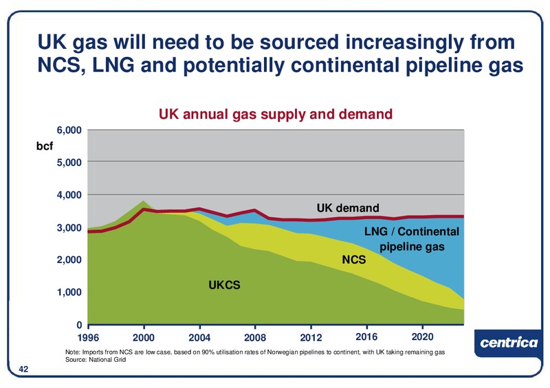 DECEMBER 2009 INVESTOR PRESENTATION – Centrica Plc – slide 43