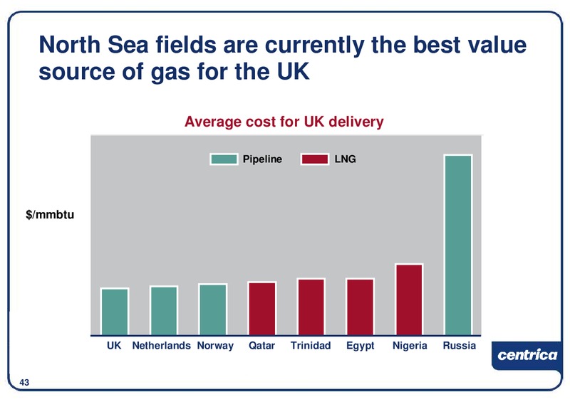 DECEMBER 2009 INVESTOR PRESENTATION – Centrica Plc – slide 44