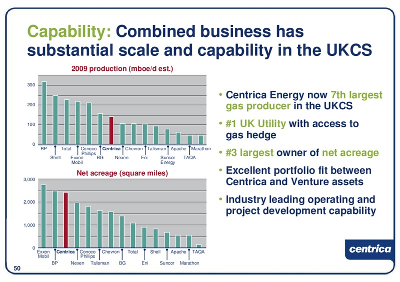 DECEMBER 2009 INVESTOR PRESENTATION – Centrica Plc – slide 51