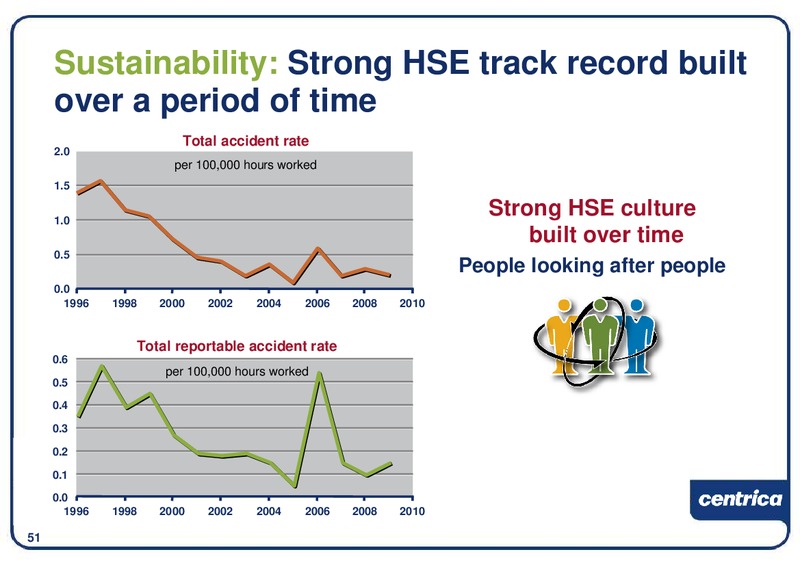 DECEMBER 2009 INVESTOR PRESENTATION – Centrica Plc – slide 52