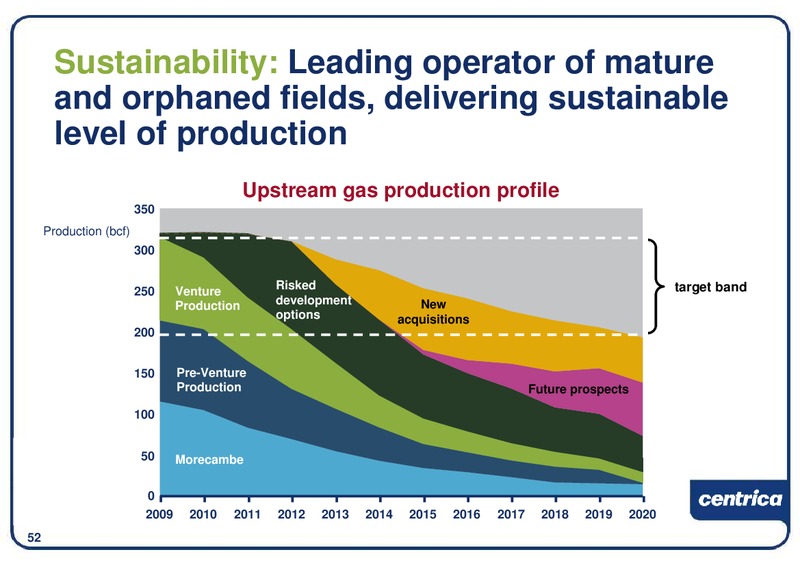 DECEMBER 2009 INVESTOR PRESENTATION – Centrica Plc – slide 53