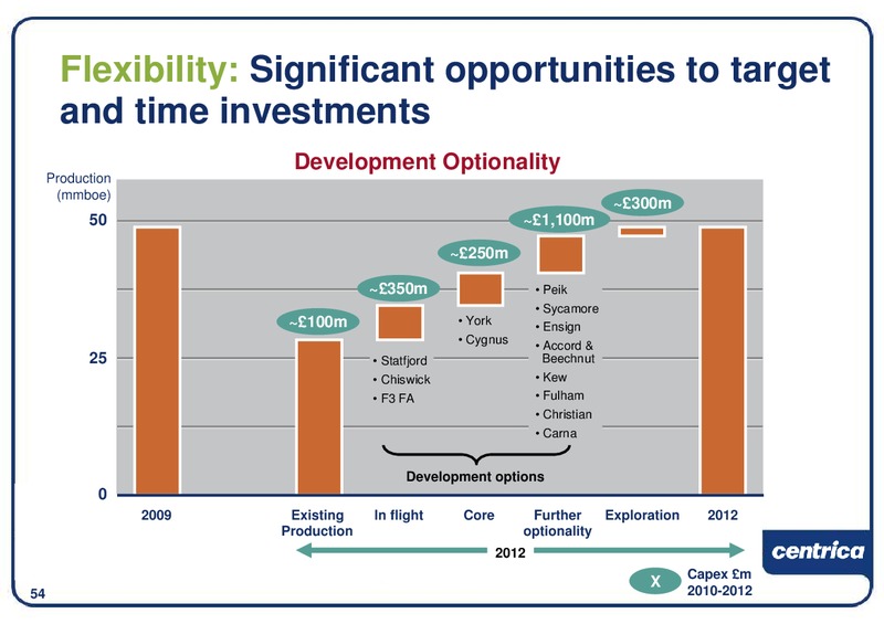 DECEMBER 2009 INVESTOR PRESENTATION – Centrica Plc – slide 55
