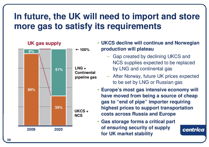 DECEMBER 2009 INVESTOR PRESENTATION – Centrica Plc – slide 60