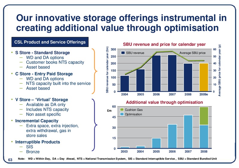 DECEMBER 2009 INVESTOR PRESENTATION – Centrica Plc – slide 64