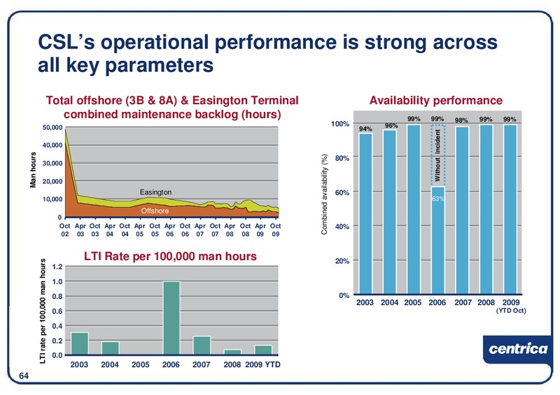 DECEMBER 2009 INVESTOR PRESENTATION – Centrica Plc – slide 65