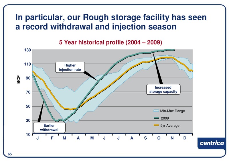 DECEMBER 2009 INVESTOR PRESENTATION – Centrica Plc – slide 66