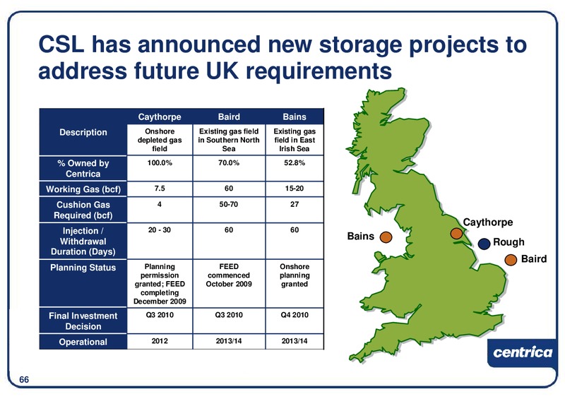 DECEMBER 2009 INVESTOR PRESENTATION – Centrica Plc – slide 67