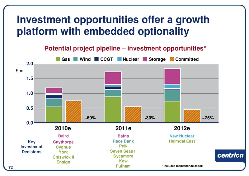 DECEMBER 2009 INVESTOR PRESENTATION – Centrica Plc – slide 73