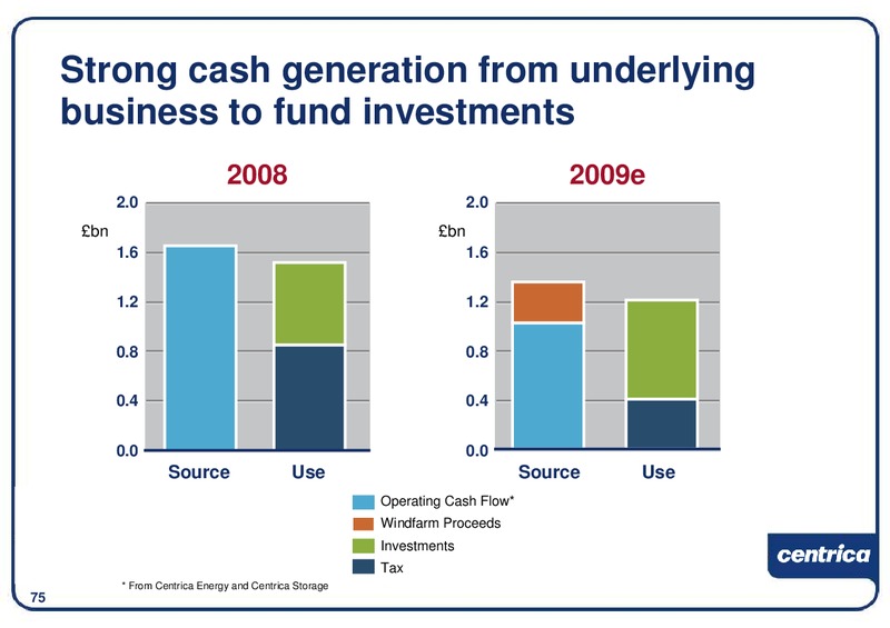 DECEMBER 2009 INVESTOR PRESENTATION – Centrica Plc – slide 76