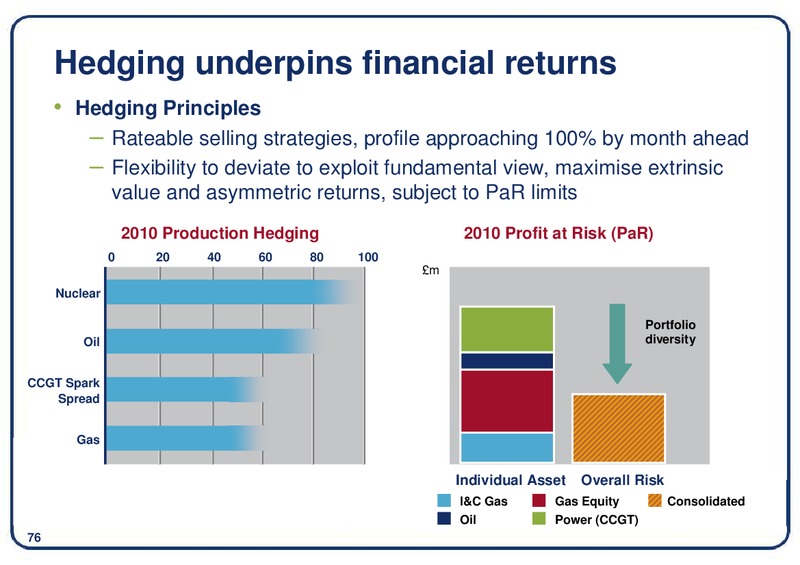 DECEMBER 2009 INVESTOR PRESENTATION – Centrica Plc – slide 77