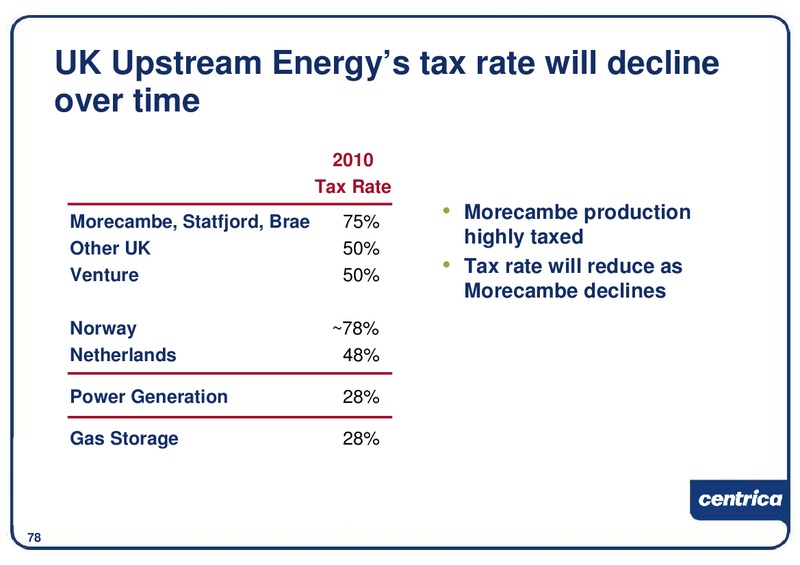 DECEMBER 2009 INVESTOR PRESENTATION – Centrica Plc – slide 79