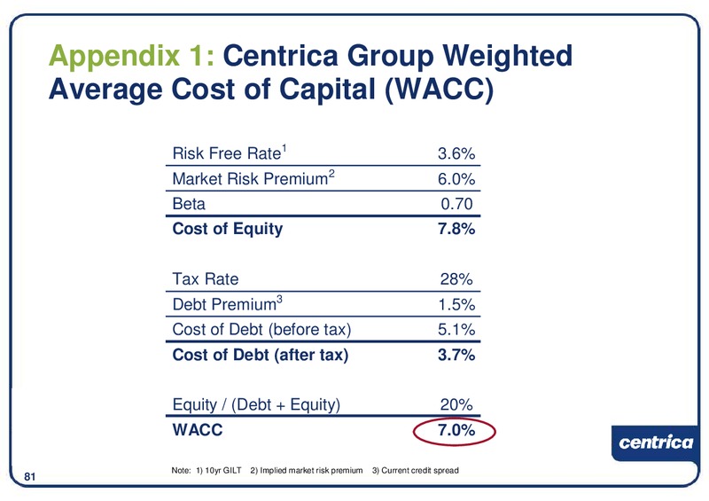 DECEMBER 2009 INVESTOR PRESENTATION – Centrica Plc – slide 82