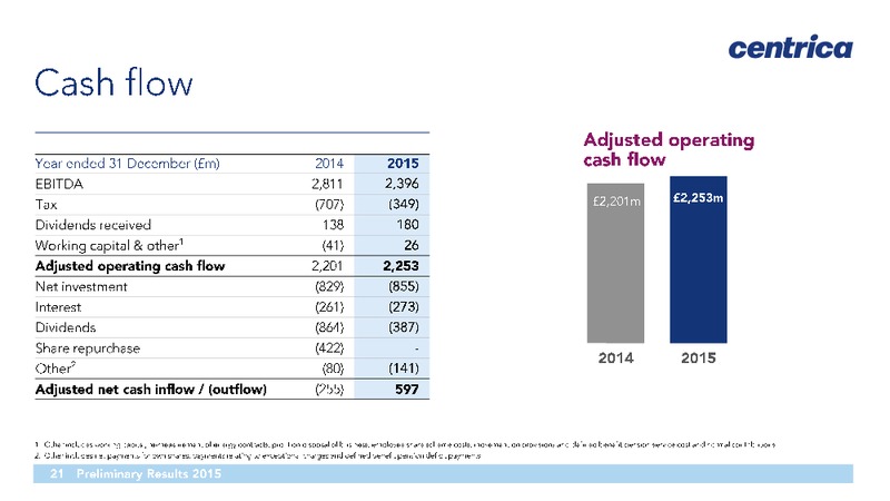 FY2015 Preliminary Results – Centrica Plc – slide 20