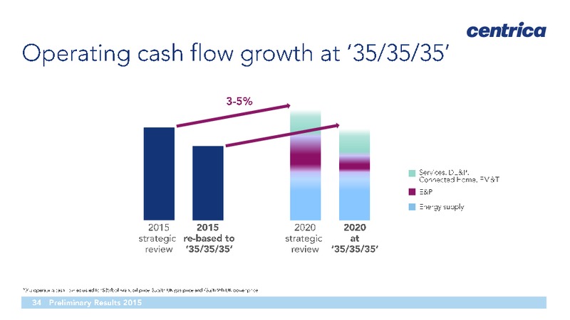 FY2015 Preliminary Results – Centrica Plc – slide 33